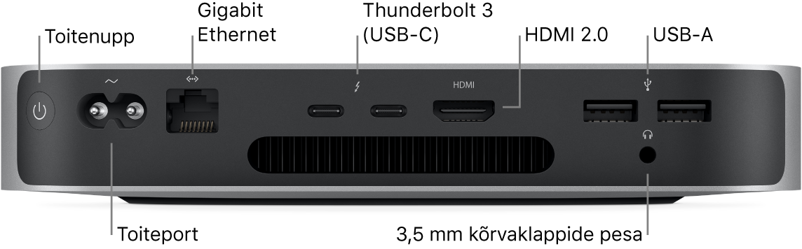 Apple M1 protsessoriga Mac mini tagaküljel on Power-nupp, Power-port, Gigabit Etherneti port, kaks Thunderbolt 3 (USB-C) porti, HDMI-port, kaks USB-A-porti ja 3,5 mm kõrvaklappide pesa.