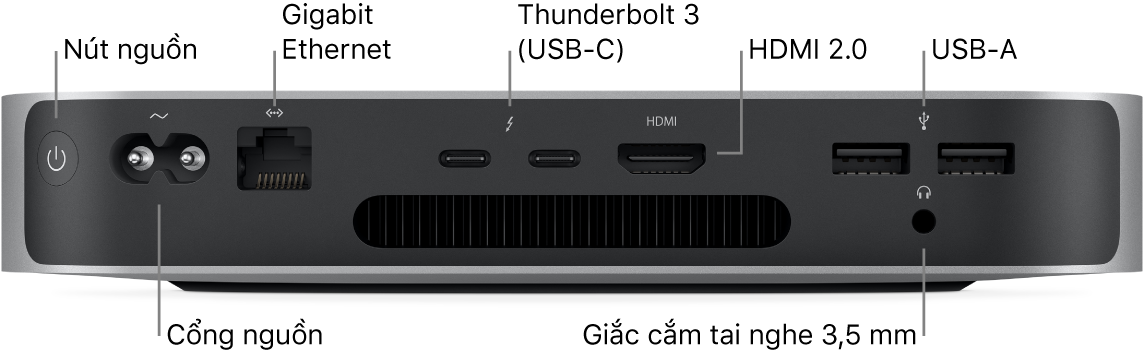 Mặt sau của Mac mini có chip M1 của Apple đang hiển thị nút Nguồn, cổng Nguồn, cổng Gigabit Ethernet, hai cổng Thunderbolt 3 (USB-C), cổng HDMI, hai cổng USB-A và giắc cắm tai nghe 3,5 mm.