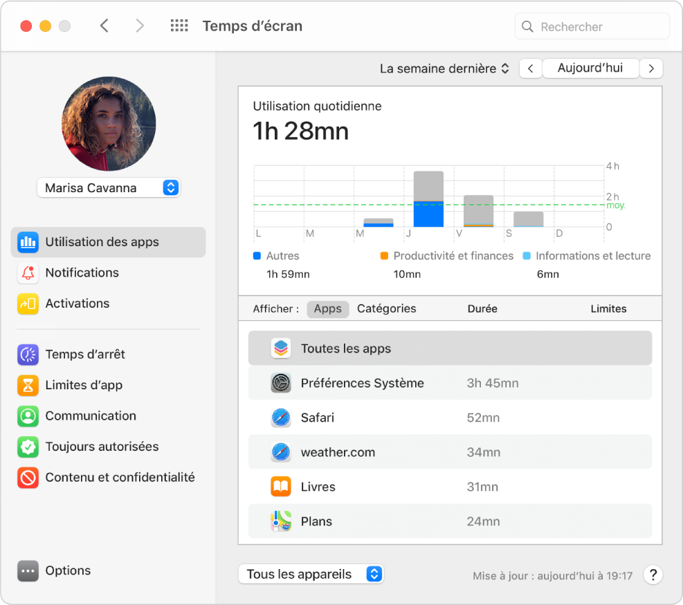 La sous-fenêtre « Utilisation des apps » de « Temps d’écran », avec l’utilisation des apps pour un enfant membre d’un groupe de partage familial.