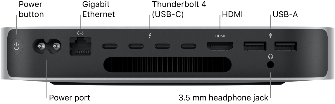 The back of Mac mini with M2 Pro showing the Power button, Power port, Gigabit Ethernet port, four Thunderbolt 4 (USB-C) ports, HDMI port, two USB-A ports, and the 3.5 mm headphone jack.