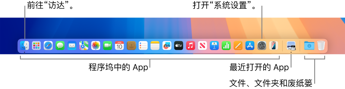 程序坞,显示“访达”、“系统设置”以及程序坞中将 App 和文件及文件夹分隔的分隔条。