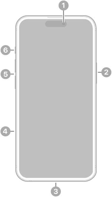 La vue de face de l’iPhone 15 Plus. La caméra avant se trouve en haut au centre. Le bouton latéral est situé sur le côté droit. Le connecteur USB-C se trouve en bas. Sur le côté gauche, de bas en haut, se trouvent le support pour carte SIM, les boutons de volume et le bouton Sonnerie/Silence.