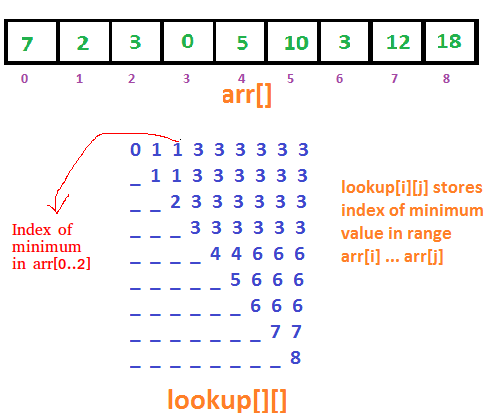 rmqsimple