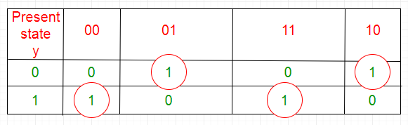 Separation of the output table from the transition table