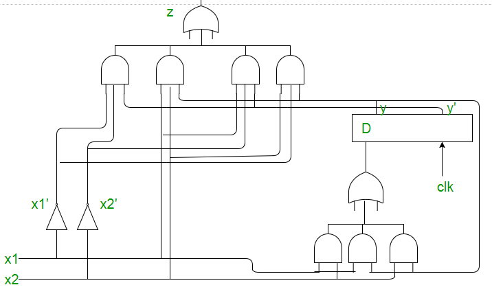 circuit diagram of Synchronous Sequential Circuits