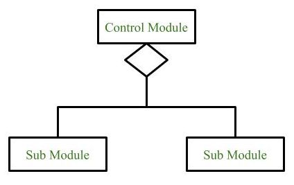 Condition Call