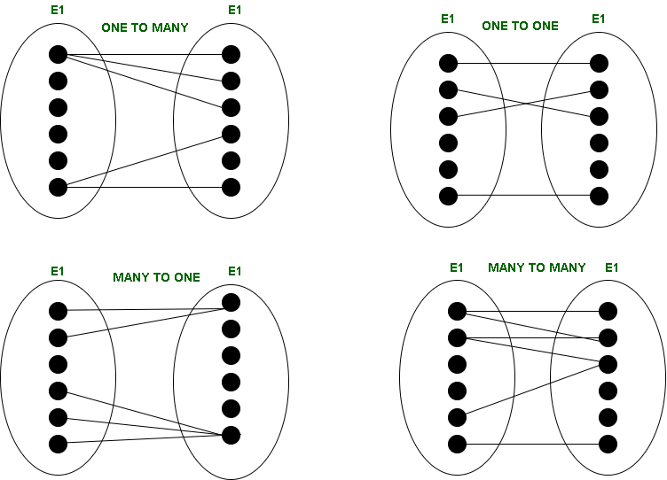 Cardinality in ER-Model