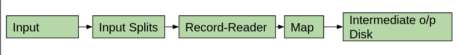 Mapper In Hadoop Map-Reduce