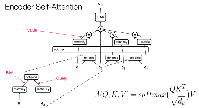 self attention in encoder-Geeksforgeeks