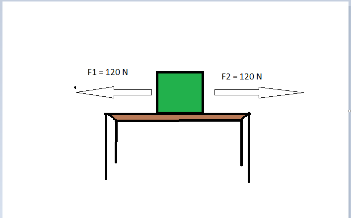 Types of Force- Balanced Force