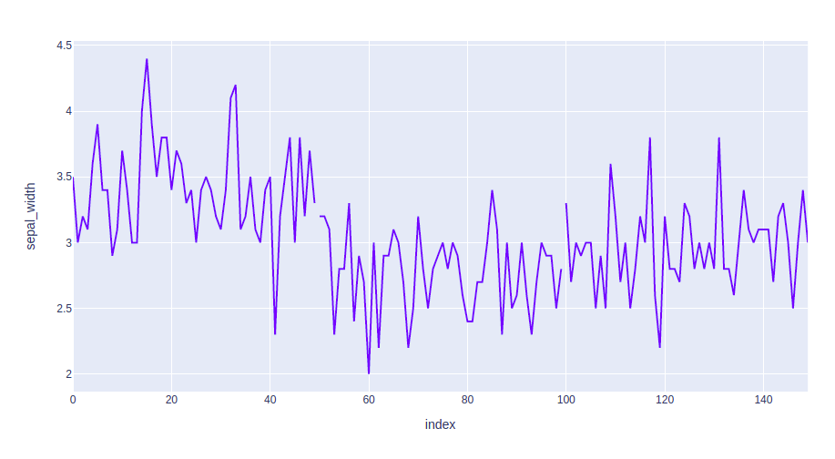 line chart plotly with line group