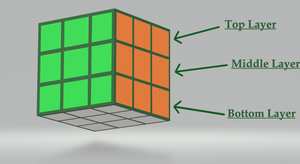Layer's RUbik's cube
