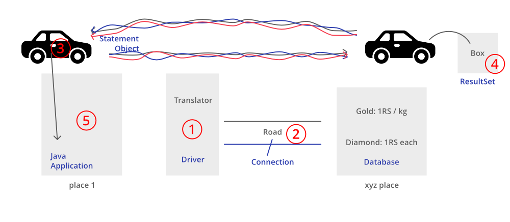 real_world_example_diagram