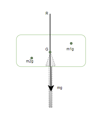 Centre of Gravity