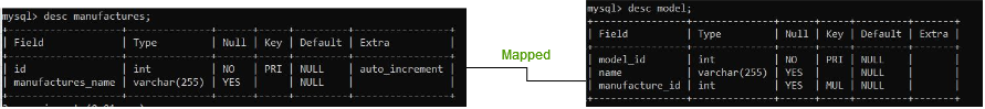 Link between the table