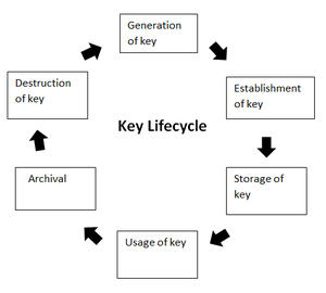 PKI Key Lifecycle