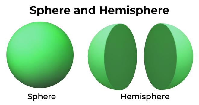 Sphere-and-hemisphere