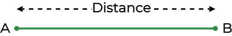 What is Distance?