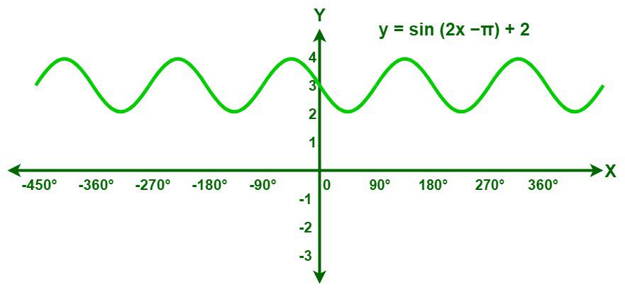 Example 3
