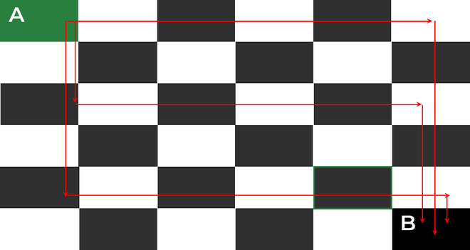 Example of some ways to reach endpoint