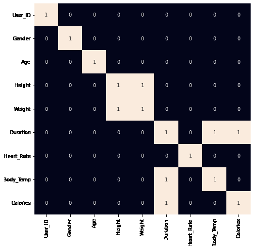 Heatmap to detect highly correlated features