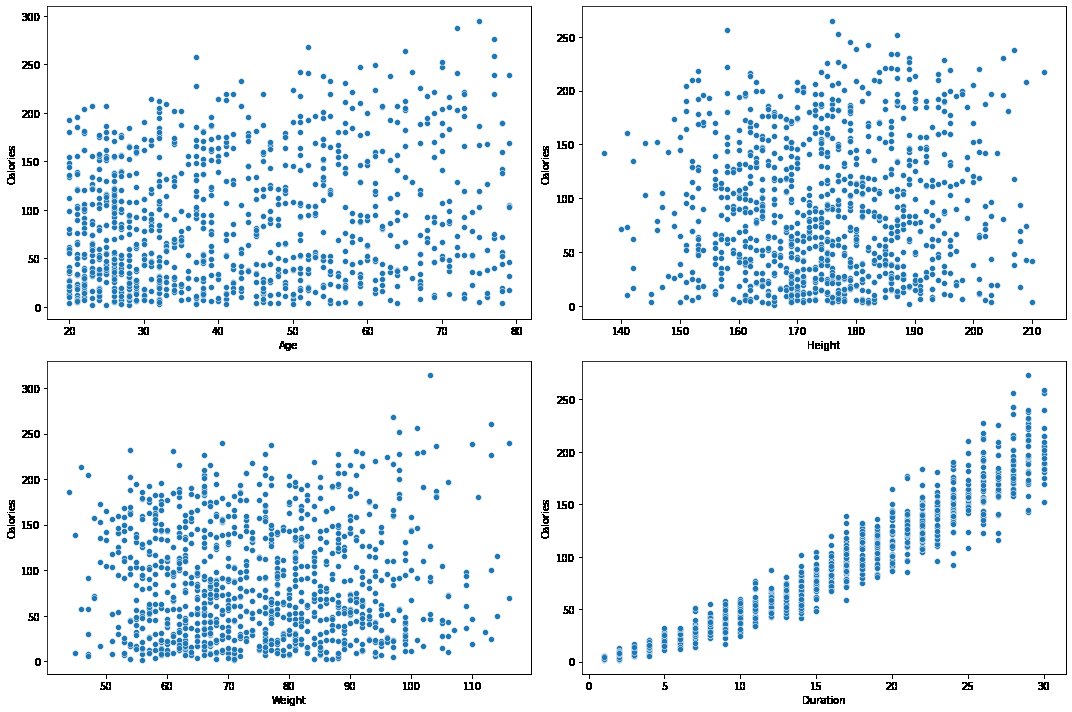 Scatter plot for features and target column
