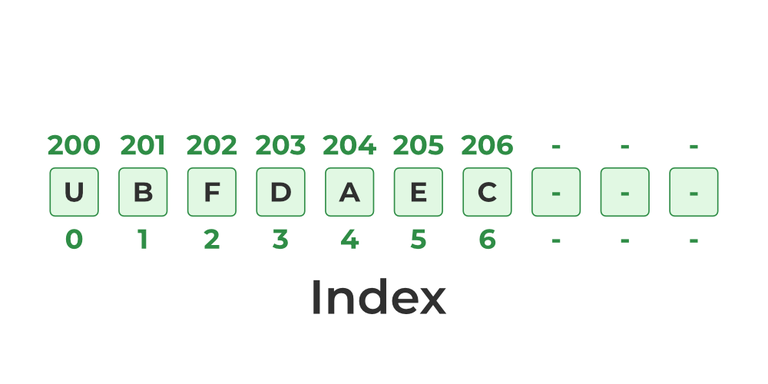 ArrayList vs LinkedList