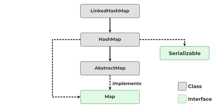 HashMap in Java