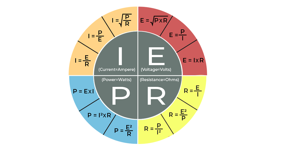 Ohm's law pie chart