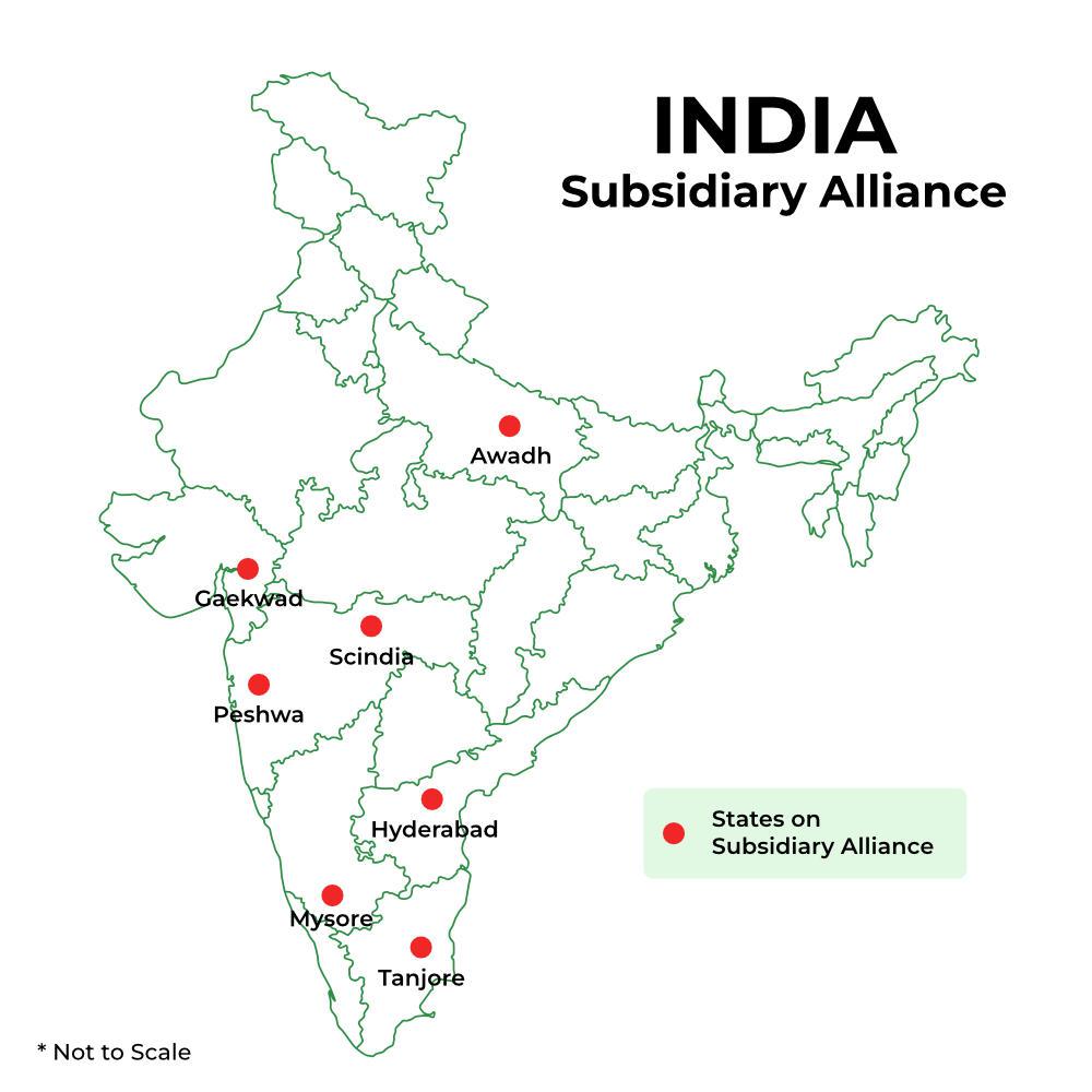 Subsidiry Alliance