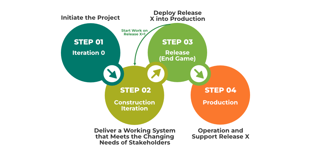Agile testing strategies