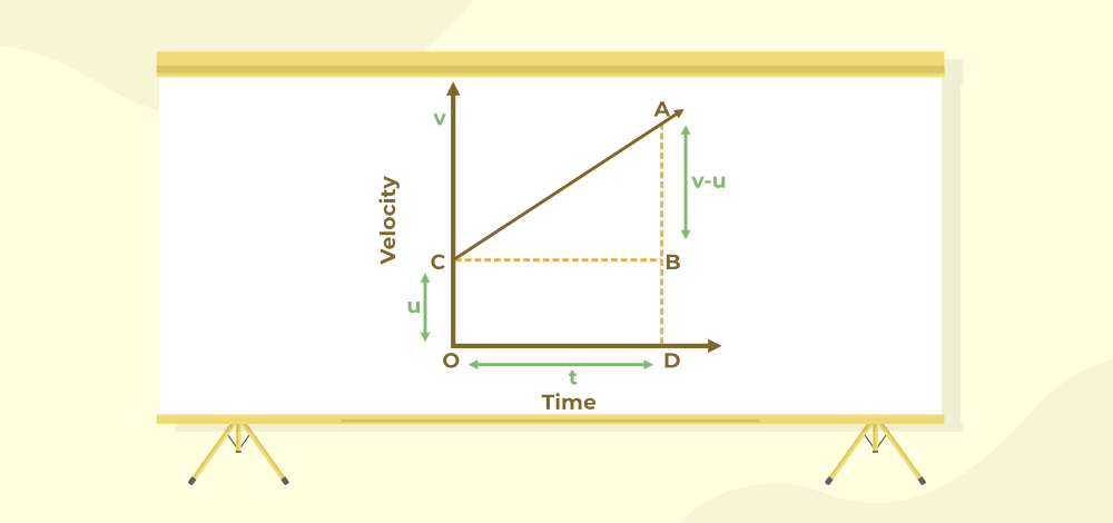 Derivation of First Equation of Motion