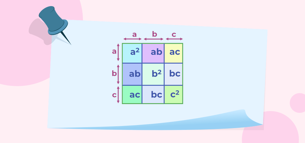 (a+b+c)2=a2+b2+c2+2ab+2bc+2ca