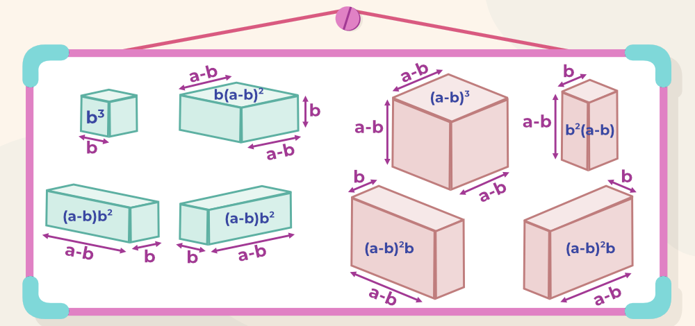 (a-b)3 = a3-b3-3ab(a-b)