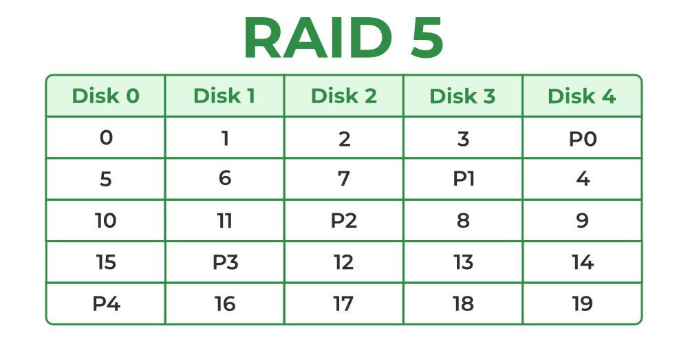 Raid-5