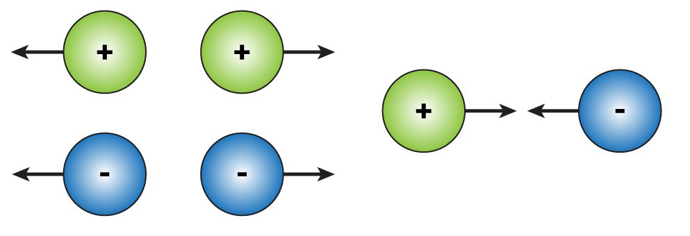 Force between two Charges