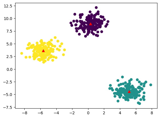 K-means Clustering - Geeksforgeeks