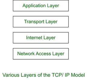 TCP/IP