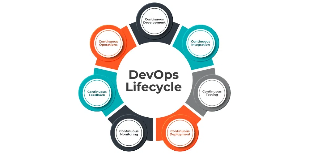 DevOps Lifecycle 