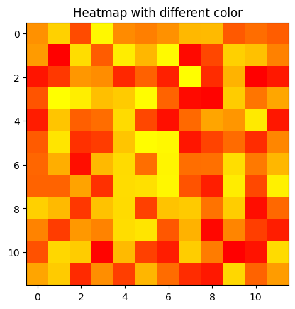 heatmap with camp parameter