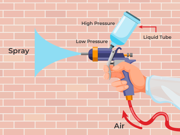 Atomizer or Spray Gun