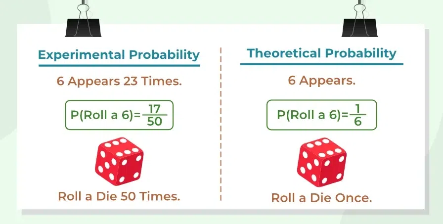 Experimental Probability vs. Theoretical Probability