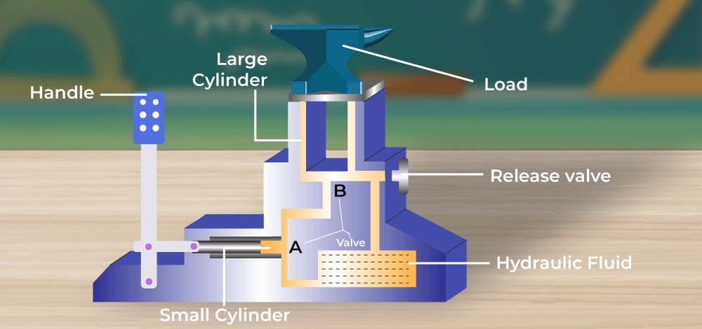 Hydraulic Jack