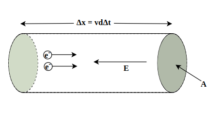 Alternate formula for Drift Velocity