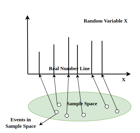Probability Function