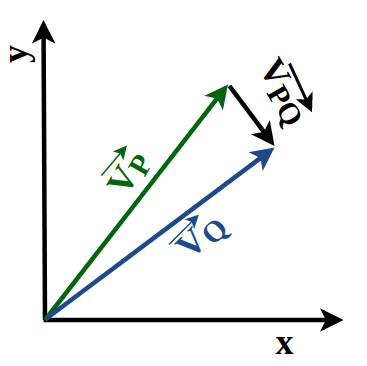 Relative Motion in Two Dimensions