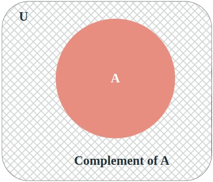 Complimentary Event