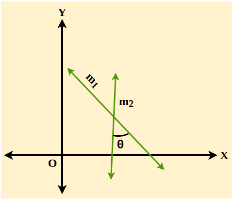 Angle between Two Lines