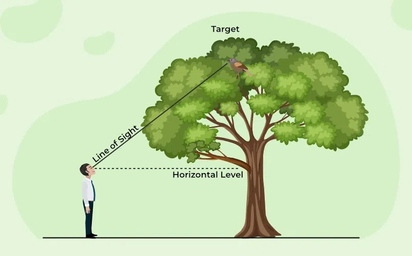 Line of Sight - Trigonometry