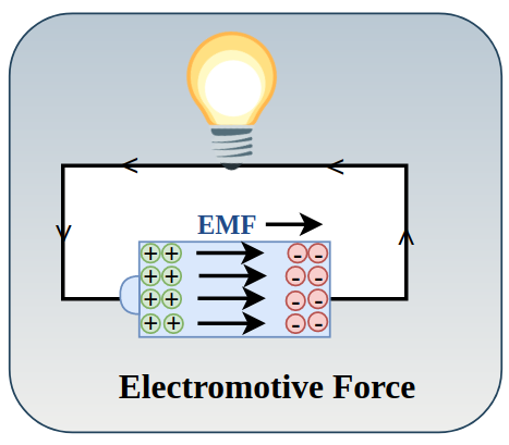 Electromotive Force